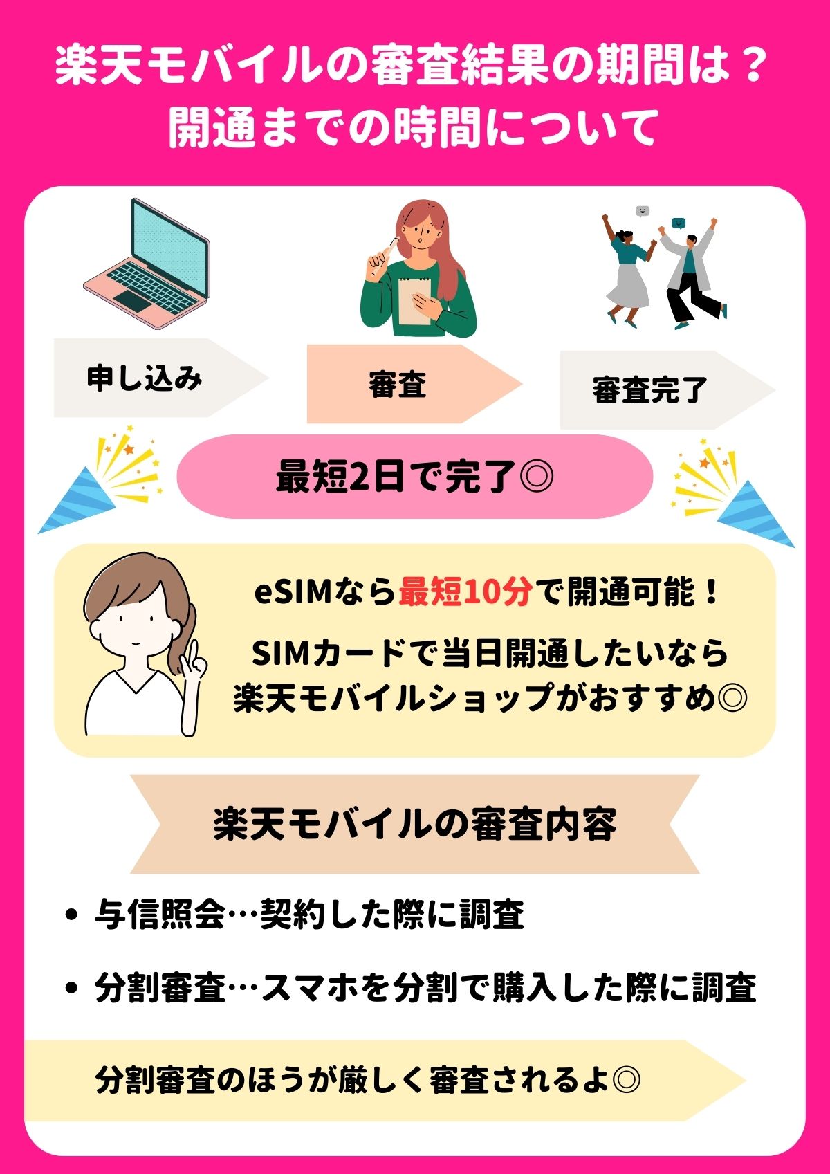 楽天モバイル　審査